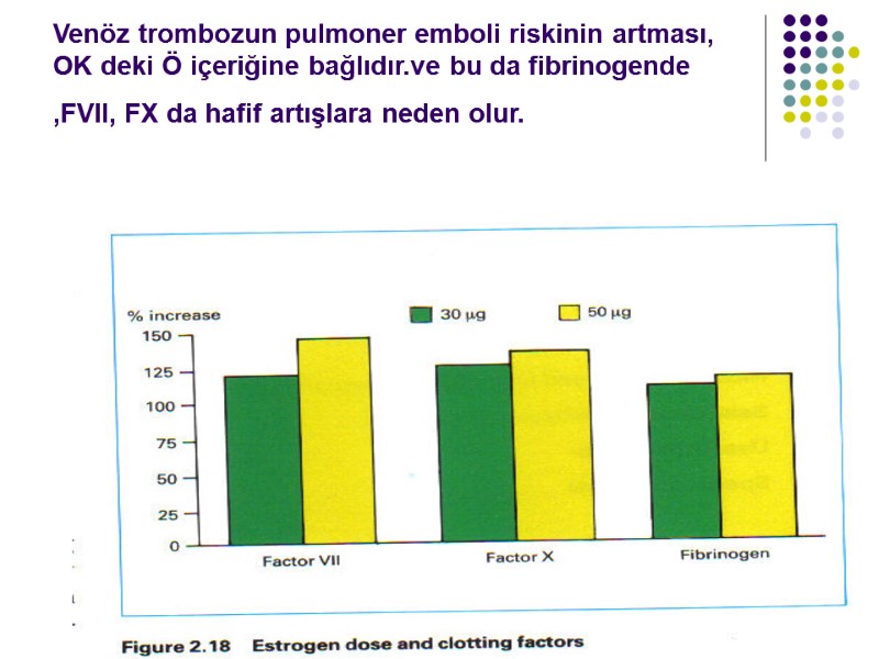 AÖ 34 Venöz trombozun pulmoner emboli riskinin artması,  OK deki Ö içeriğine bağlıdır.ve